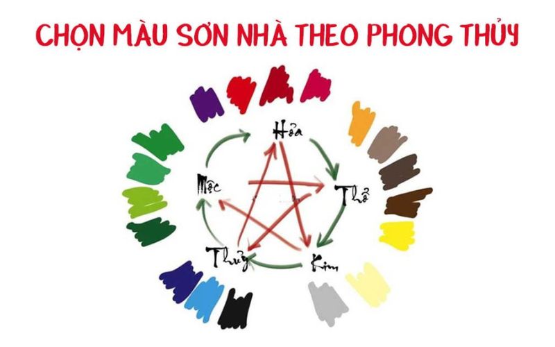 Bảng màu sơn phù hợp theo mệnh phong thủy