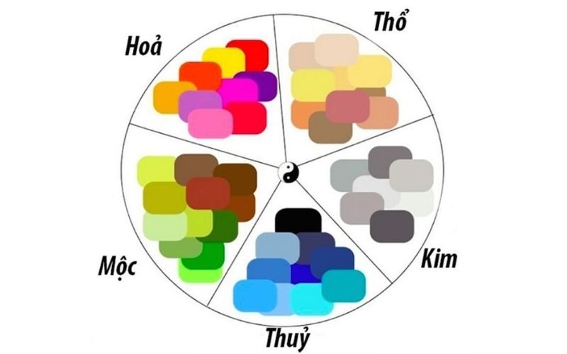 Bảng màu sơn tường hợp phong thủy cho từng mệnh
